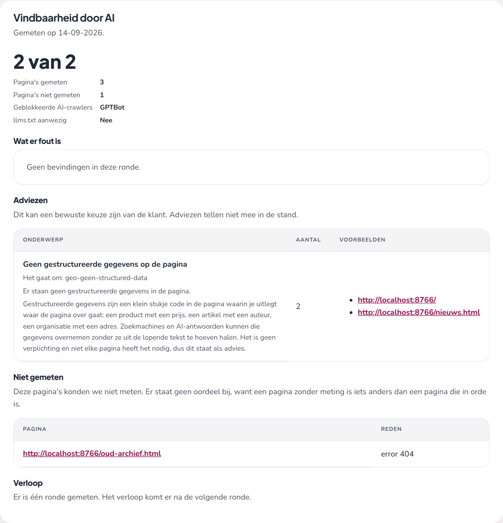 Het blok Vindbaarheid door AI met 2 van 2, geblokkeerde AI-crawler GPTBot, llms.txt niet aanwezig, en een advies over gestructureerde gegevens.