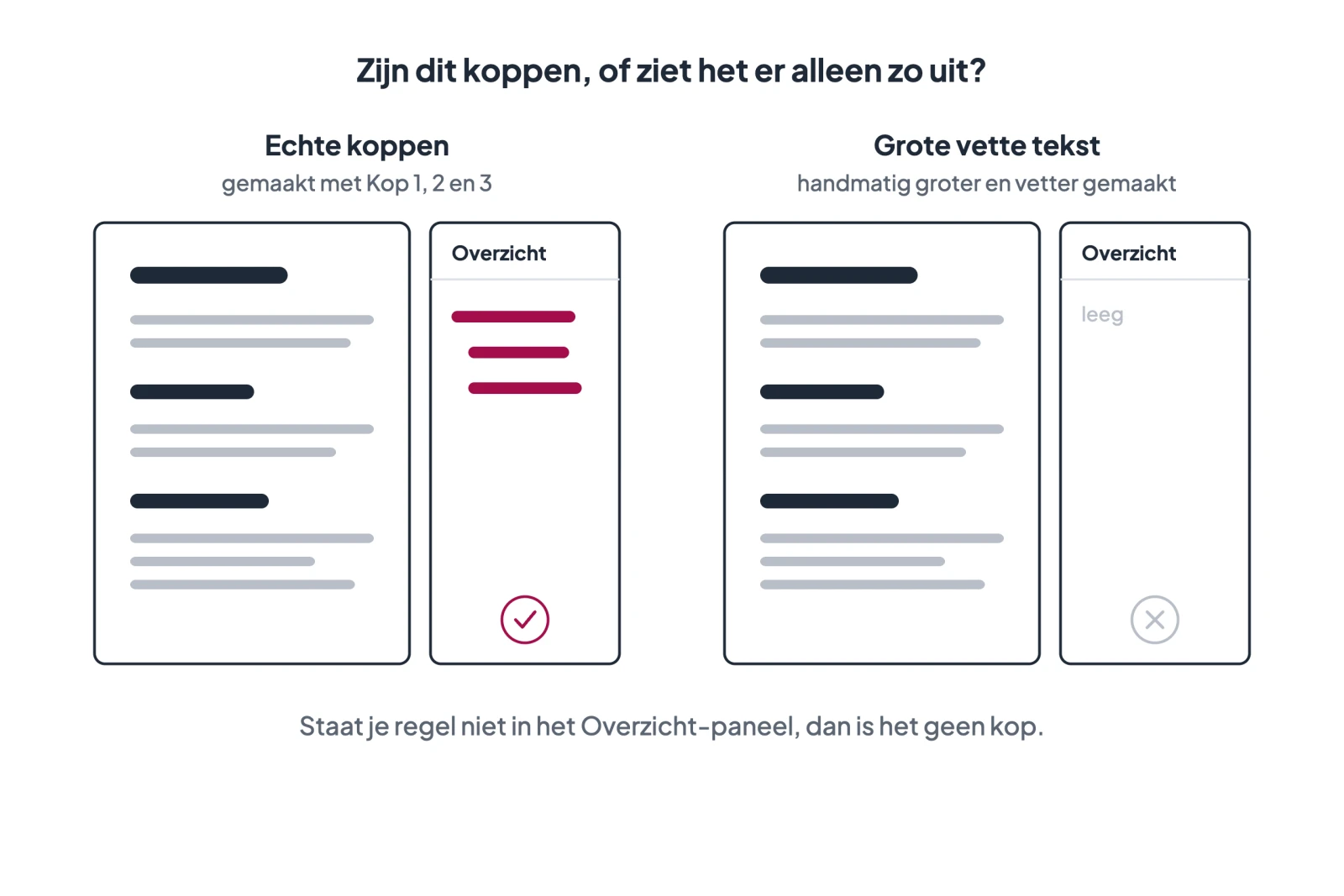 Toegankelijke content schrijven in Google Docs