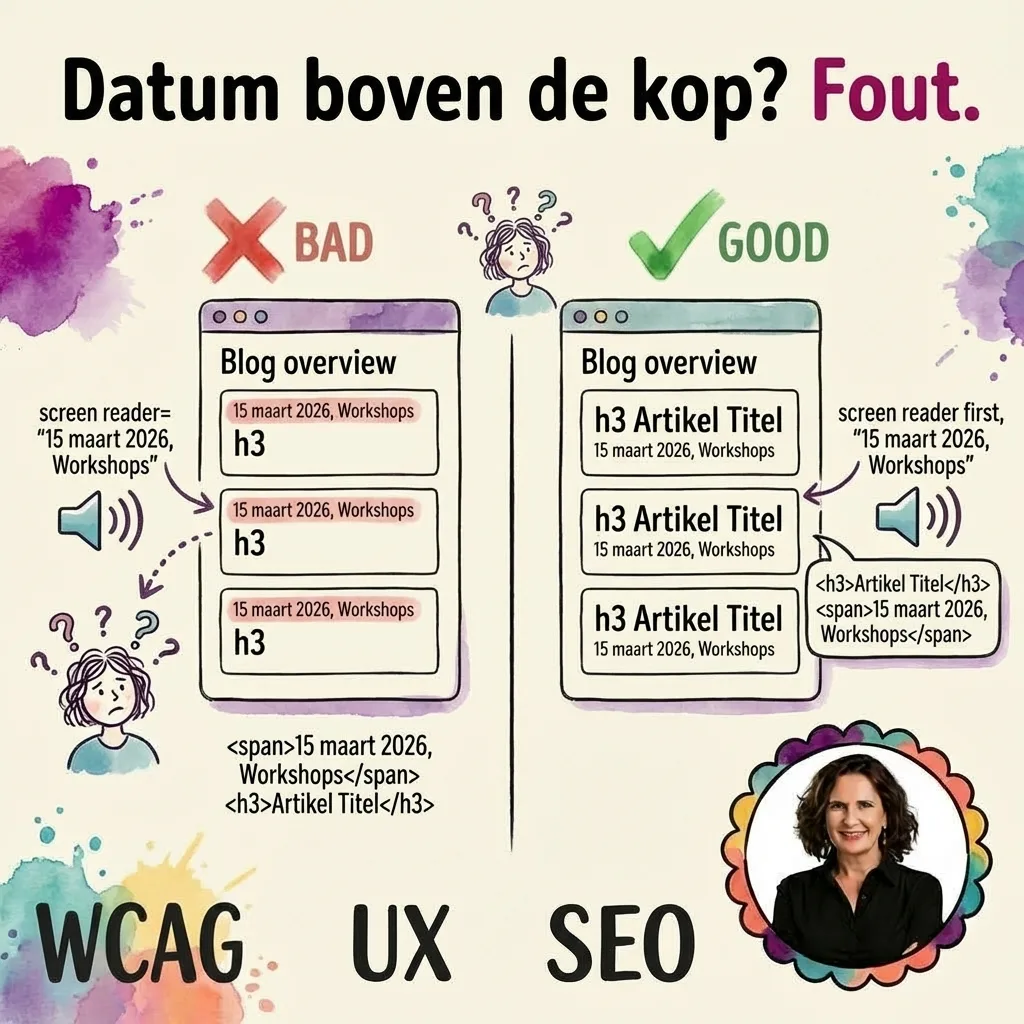 Metadata boven de kop van een artikel