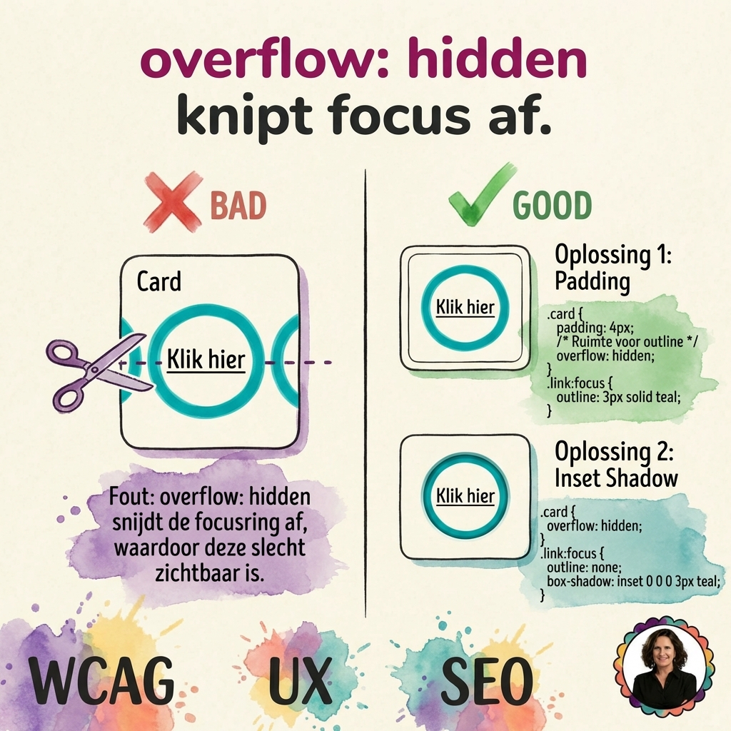 overflow: hidden knipt de focusindicator af