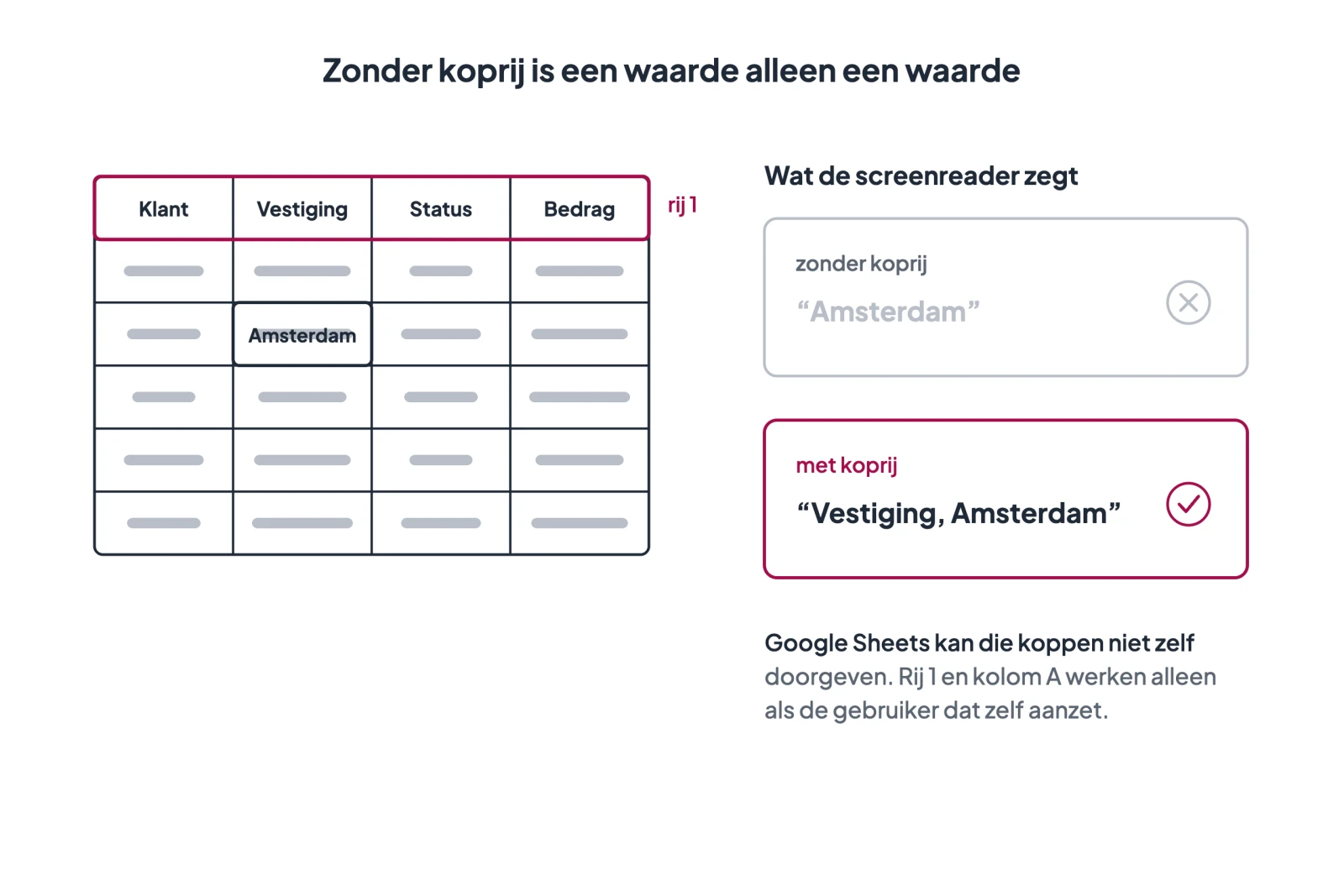 Toegankelijke spreadsheets maken in Google Sheets