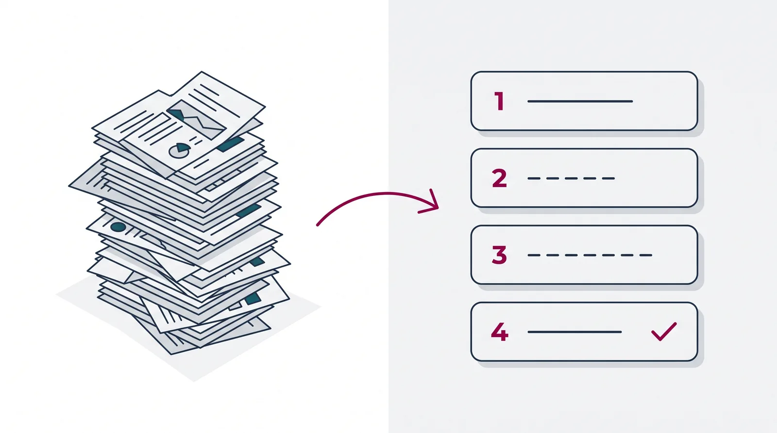Illustration: a large, chaotic stack of report pages on the left turns, via a magenta arrow, into a calm, ordered step-by-step plan with four numbered steps on the right.